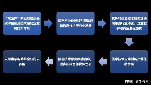 軟件和信息技術服務行業 競爭格局剖析與六大核心發展趨勢